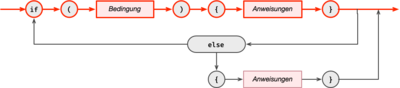 Java-Syntax-Ifelseif-1.png