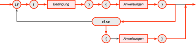 Java-Syntax-Ifelseif-2.png