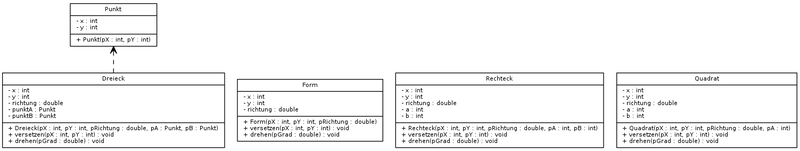 Datei:Lernpfad Objektorienterte Programmierung mit Java Vererbung digraph G1 dot.png